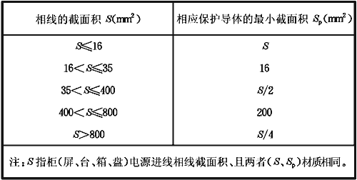 成套配電柜、控制柜、配電箱安裝質(zhì)量控制要點(diǎn)總結(jié)，學(xué)習(xí)了！
