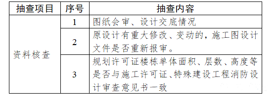 消防驗收，廣州一區(qū)住建局發(fā)布最新消防工作指引