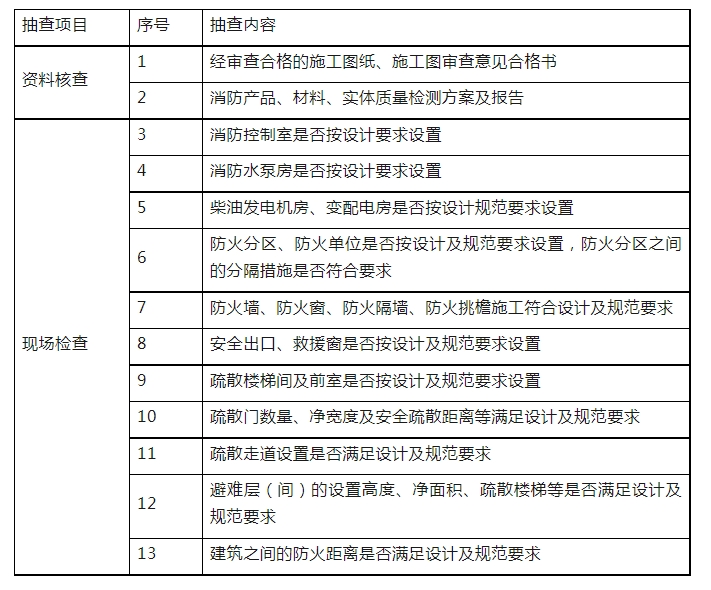 消防驗收，廣州一區(qū)住建局發(fā)布最新消防工作指引