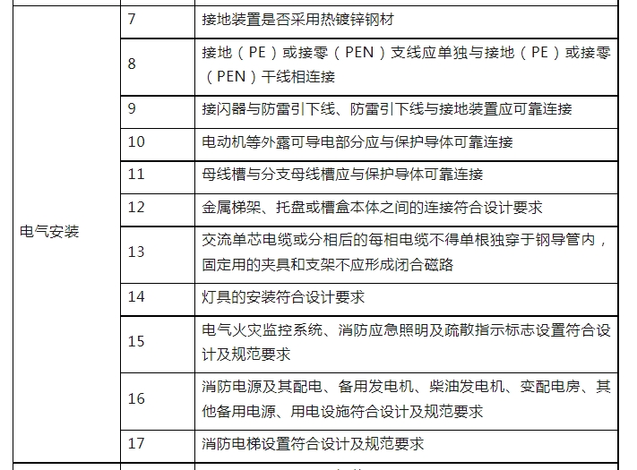 消防驗收，廣州一區(qū)住建局發(fā)布最新消防工作指引