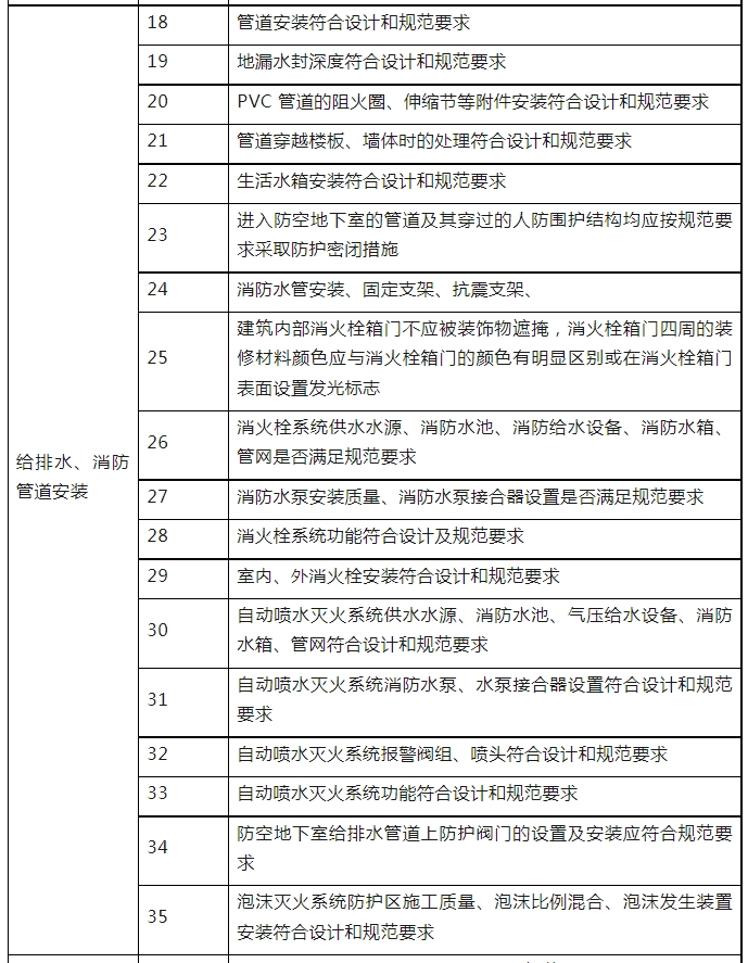 消防驗收，廣州一區(qū)住建局發(fā)布最新消防工作指引