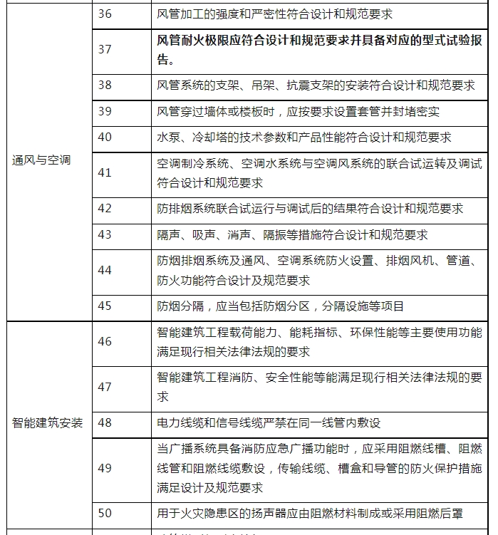 消防驗收，廣州一區(qū)住建局發(fā)布最新消防工作指引