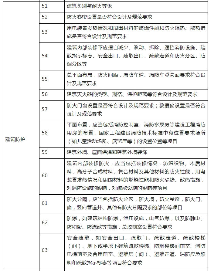 消防驗收，廣州一區(qū)住建局發(fā)布最新消防工作指引