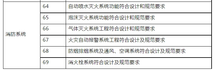 消防驗收，廣州一區(qū)住建局發(fā)布最新消防工作指引