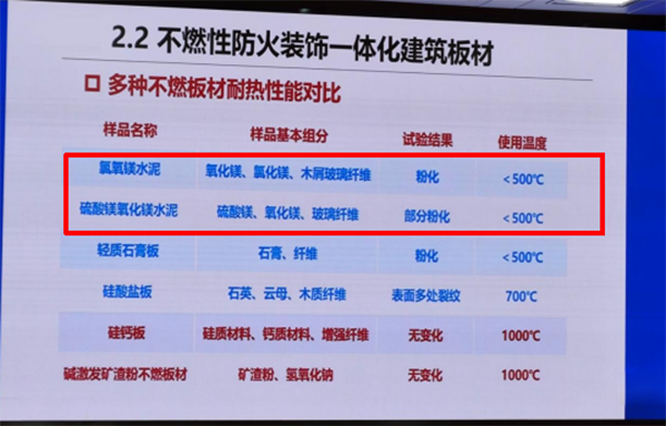 詳細解讀防排煙風(fēng)管防火材料利弊