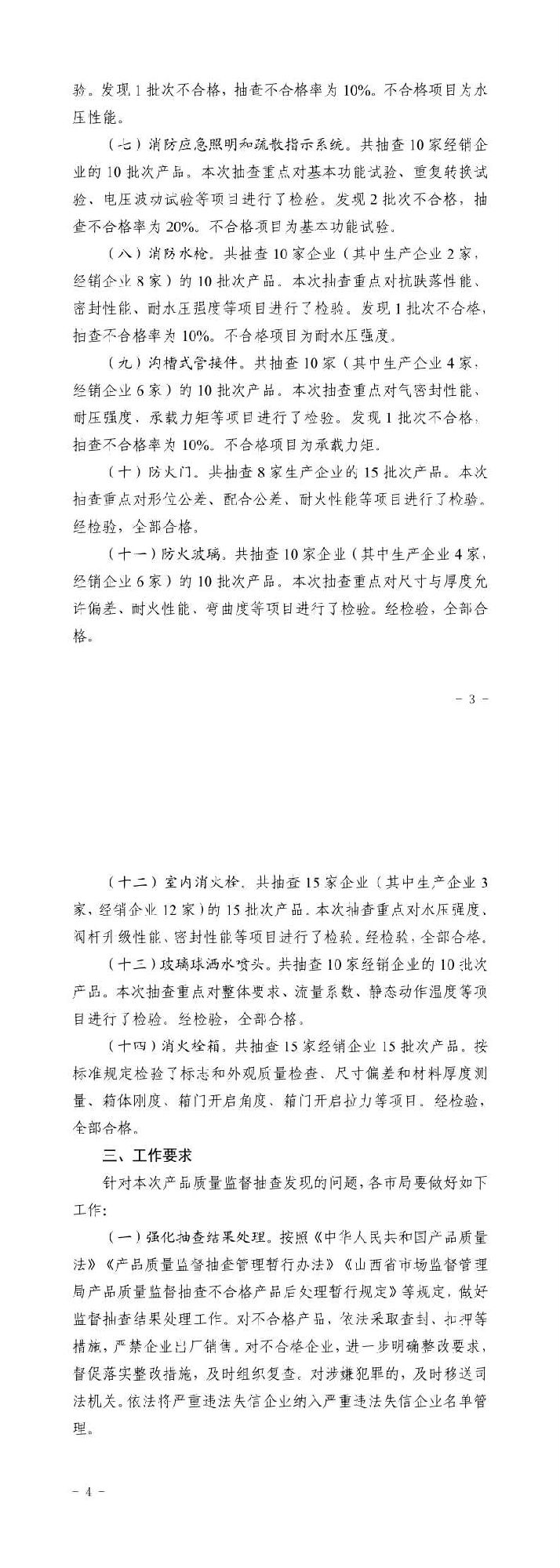 山西：消防產(chǎn)品質(zhì)量專項(xiàng)監(jiān)督抽查175批次，不合格12批次！