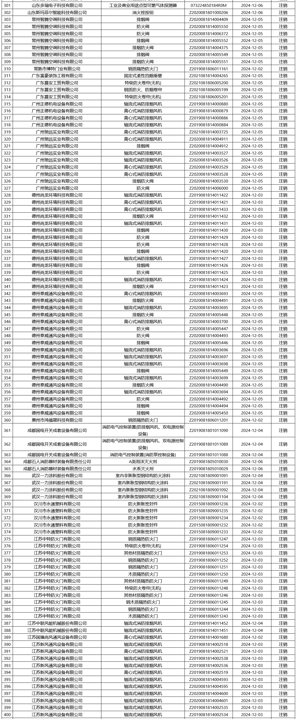 評定中心：再次無效561張消防產(chǎn)品認證證書